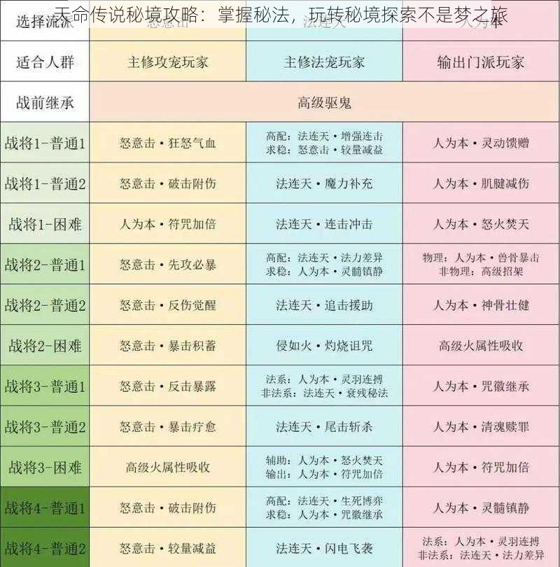 天命传说秘境攻略：掌握秘法，玩转秘境探索不是梦之旅