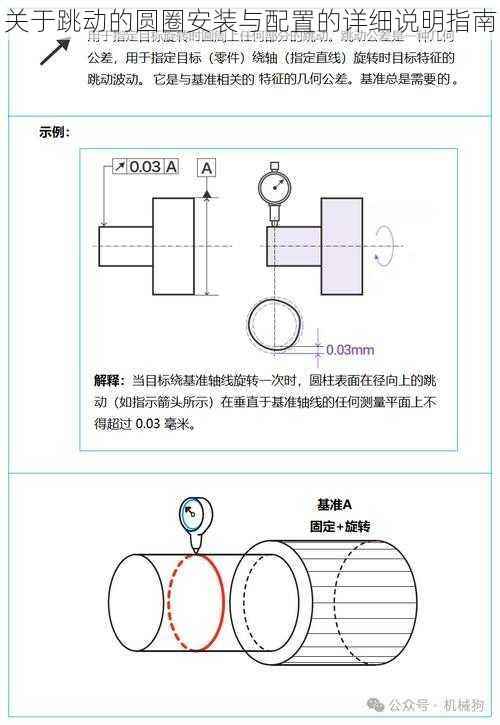 关于跳动的圆圈安装与配置的详细说明指南