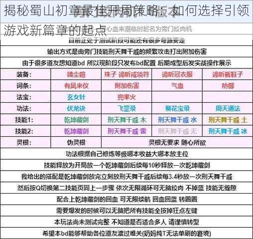 揭秘蜀山初章最佳开局策略：如何选择引领游戏新篇章的起点