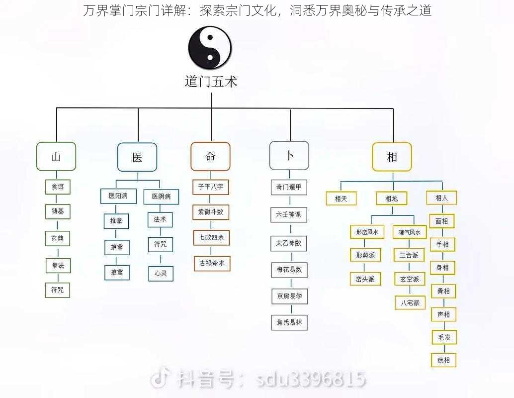 万界掌门宗门详解：探索宗门文化，洞悉万界奥秘与传承之道