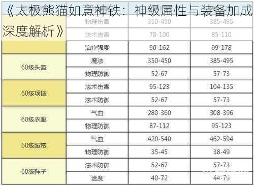 《太极熊猫如意神铁：神级属性与装备加成深度解析》