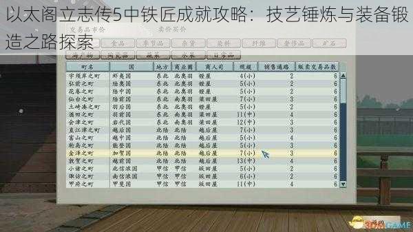 以太阁立志传5中铁匠成就攻略：技艺锤炼与装备锻造之路探索