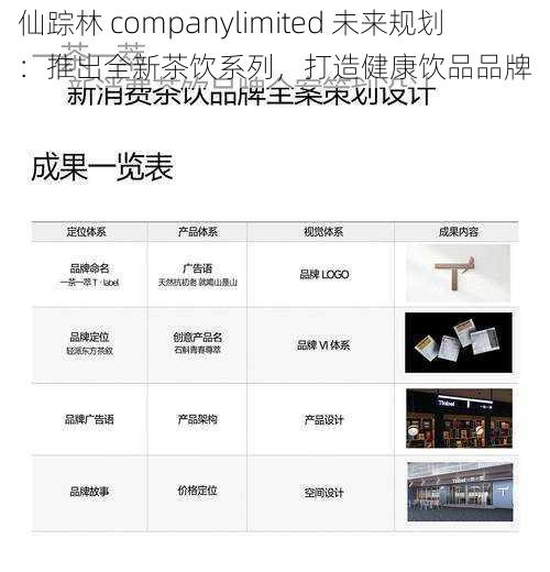 仙踪林 companylimited 未来规划：推出全新茶饮系列，打造健康饮品品牌