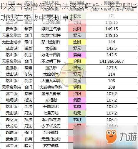 以太吾绘卷低级功法深度解析：探究哪些功法在实战中表现卓越