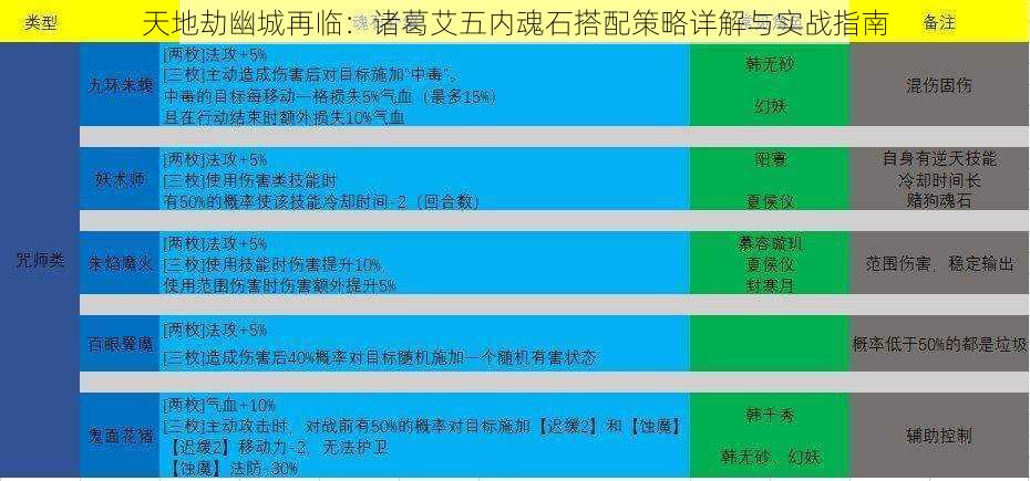 天地劫幽城再临：诸葛艾五内魂石搭配策略详解与实战指南