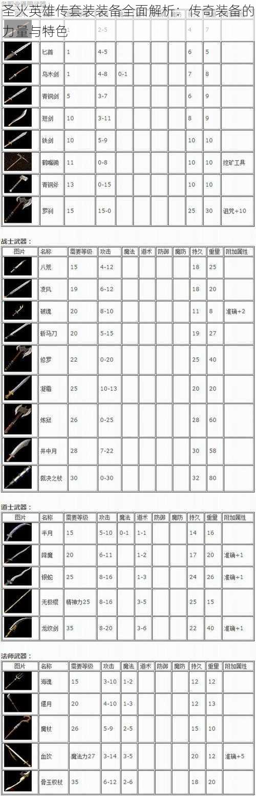 圣火英雄传套装装备全面解析：传奇装备的力量与特色