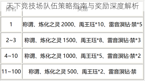 天下竞技场队伍策略指南与奖励深度解析