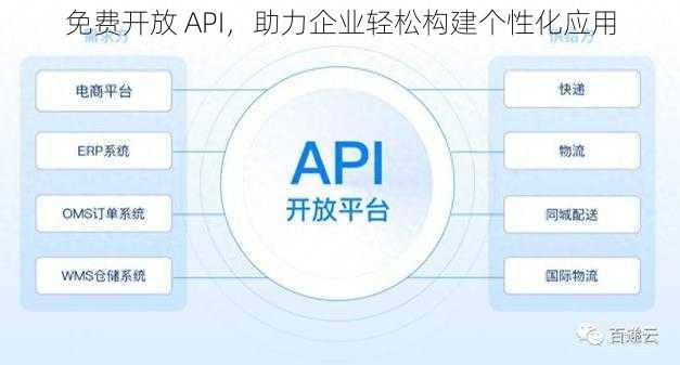 免费开放 API，助力企业轻松构建个性化应用