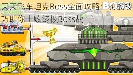 天天飞车坦克Boss全面攻略：实战技巧助你击败终极Boss战