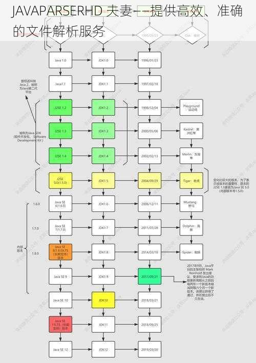 JAVAPARSERHD 夫妻——提供高效、准确的文件解析服务