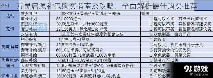 万灵启源礼包购买指南及攻略：全面解析最佳购买推荐