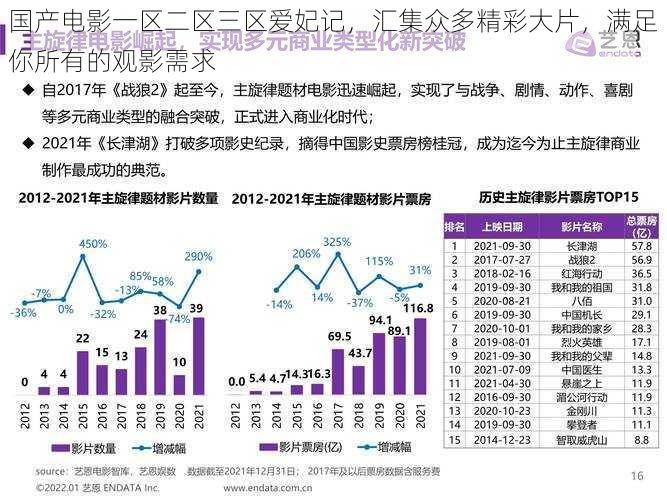 国产电影一区二区三区爱妃记，汇集众多精彩大片，满足你所有的观影需求