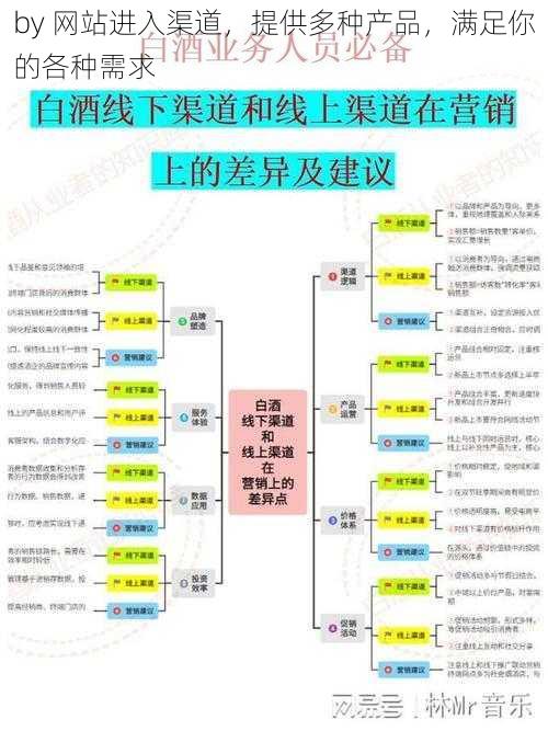 by 网站进入渠道，提供多种产品，满足你的各种需求