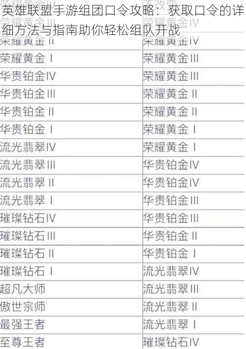 英雄联盟手游组团口令攻略：获取口令的详细方法与指南助你轻松组队开战