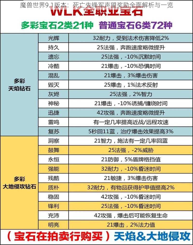 魔兽世界9.1版本：死亡先锋军声望奖励全面解析与一览