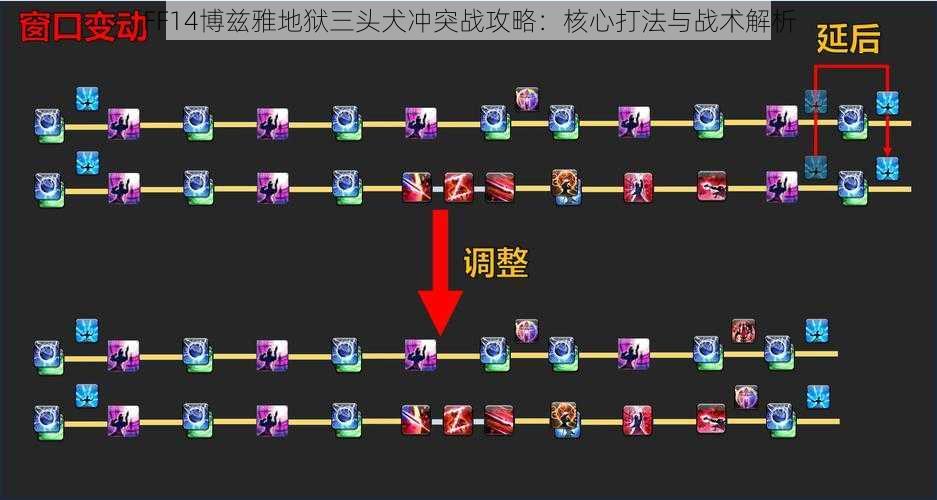 FF14博兹雅地狱三头犬冲突战攻略：核心打法与战术解析