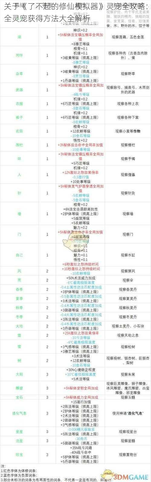 关于《了不起的修仙模拟器》灵宠全攻略：全灵宠获得方法大全解析