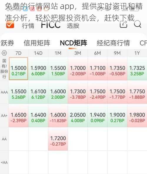 免费的行情网站 app，提供实时资讯和精准分析，轻松把握投资机会，赶快下载