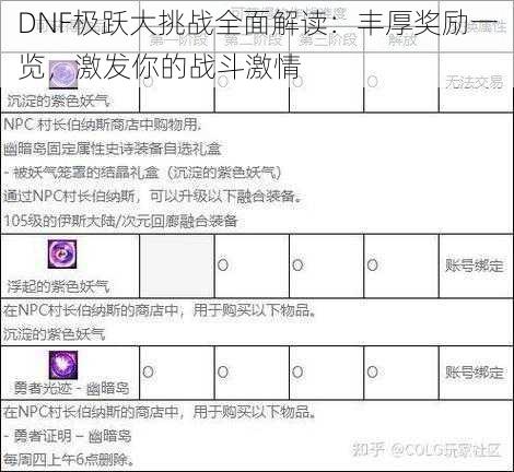 DNF极跃大挑战全面解读：丰厚奖励一览，激发你的战斗激情