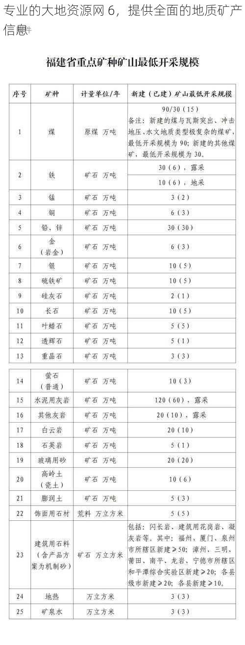 专业的大地资源网 6，提供全面的地质矿产信息