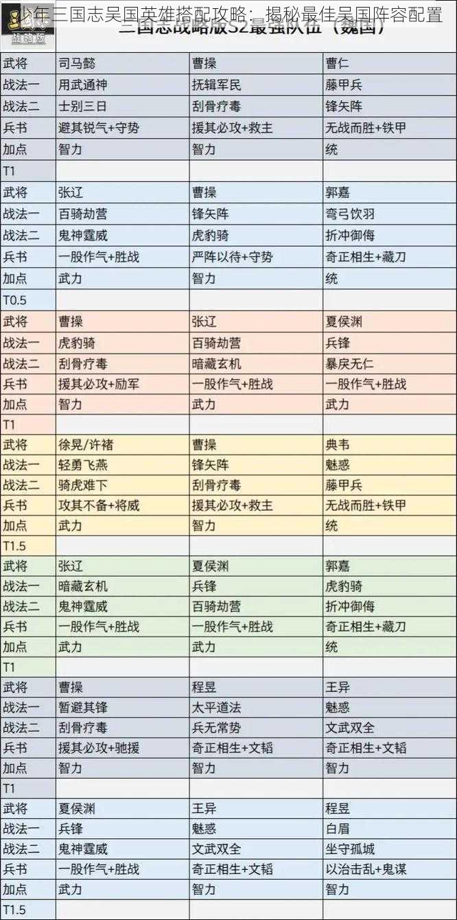 少年三国志吴国英雄搭配攻略：揭秘最佳吴国阵容配置