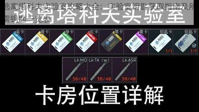 逃离塔科夫实验室攻略大全：实验室钥匙获取指南及所需钥匙一览表