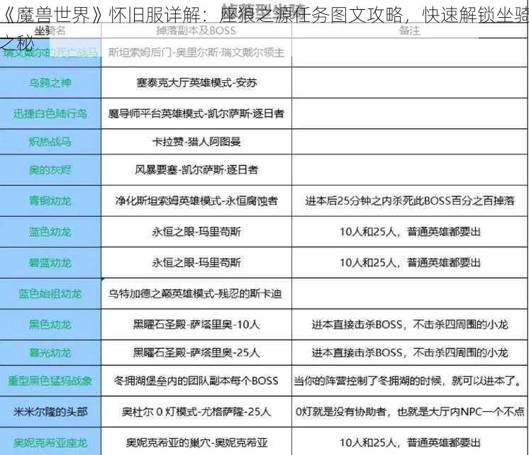 《魔兽世界》怀旧服详解：座狼之源任务图文攻略，快速解锁坐骑之秘