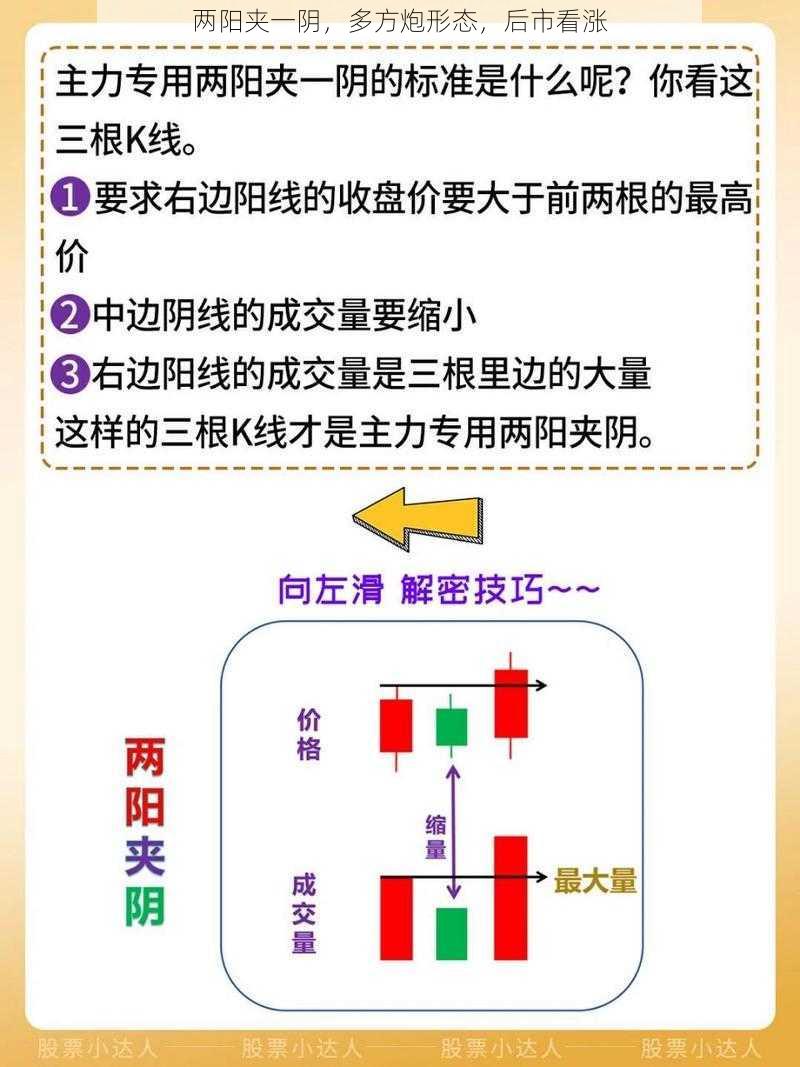 两阳夹一阴，多方炮形态，后市看涨