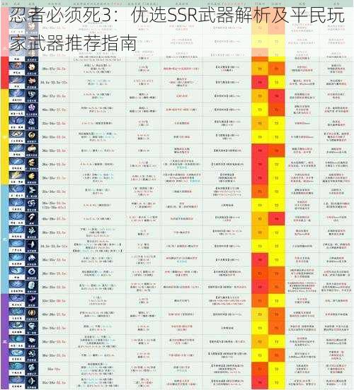 忍者必须死3：优选SSR武器解析及平民玩家武器推荐指南