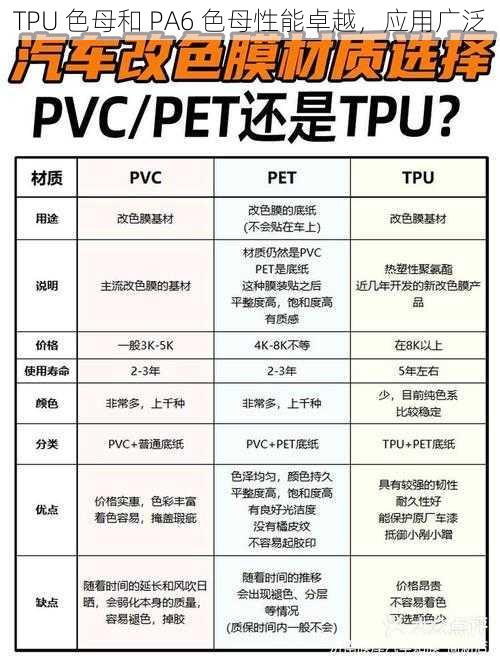 TPU 色母和 PA6 色母性能卓越，应用广泛