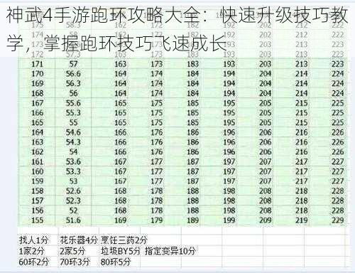 神武4手游跑环攻略大全：快速升级技巧教学，掌握跑环技巧飞速成长