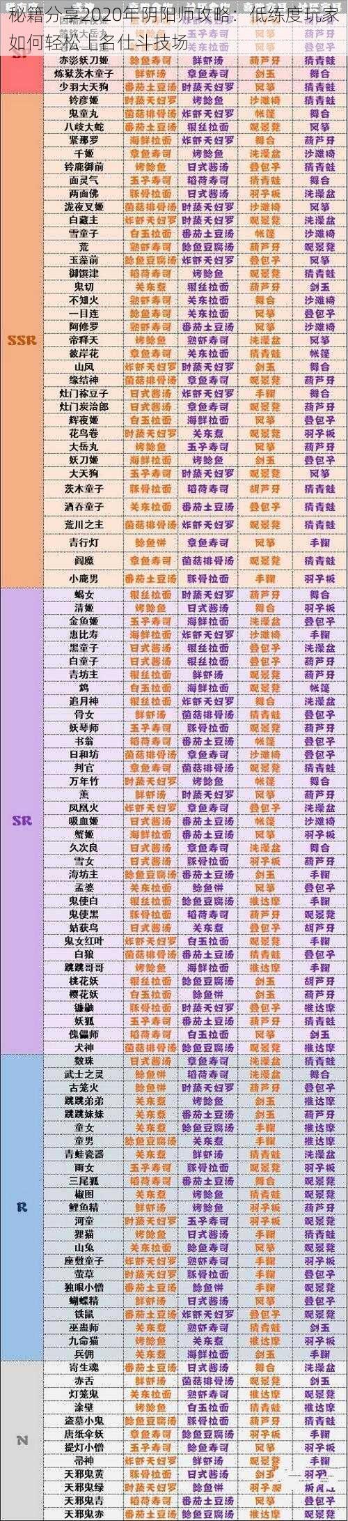 秘籍分享2020年阴阳师攻略：低练度玩家如何轻松上名仕斗技场