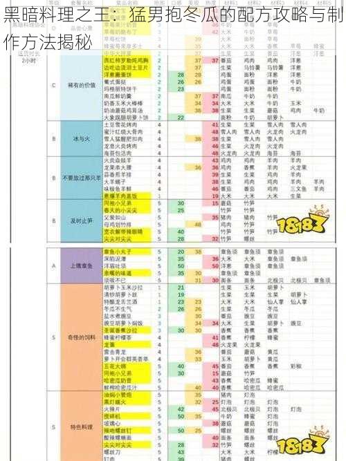 黑暗料理之王：猛男抱冬瓜的配方攻略与制作方法揭秘