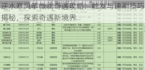 逆水寒风筝微澜奇遇攻略：触发与速刷技巧揭秘，探索奇遇新境界