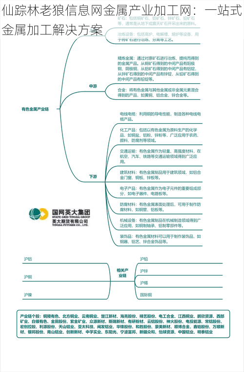 仙踪林老狼信息网金属产业加工网：一站式金属加工解决方案