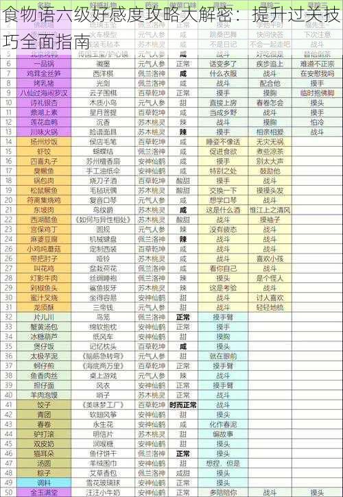 食物语六级好感度攻略大解密：提升过关技巧全面指南