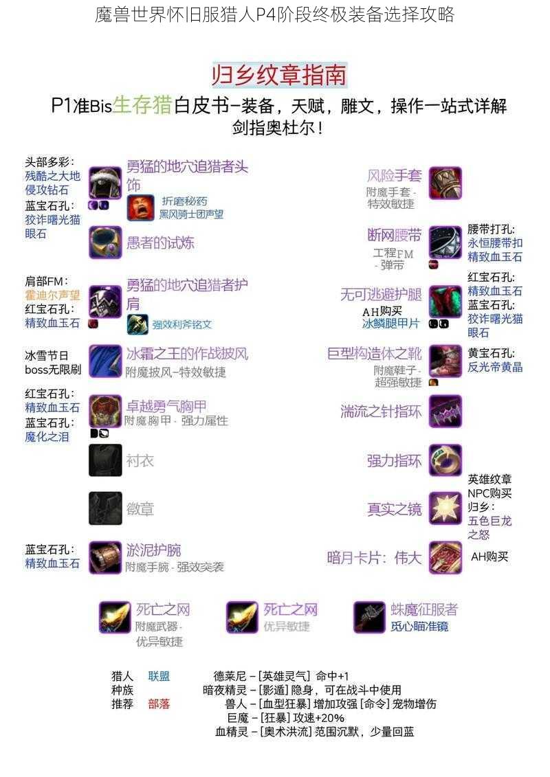 魔兽世界怀旧服猎人P4阶段终极装备选择攻略