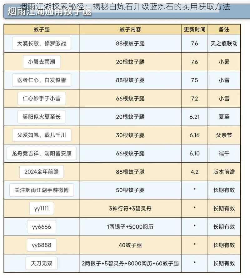 烟雨江湖探索秘径：揭秘白炼石升级蓝炼石的实用获取方法