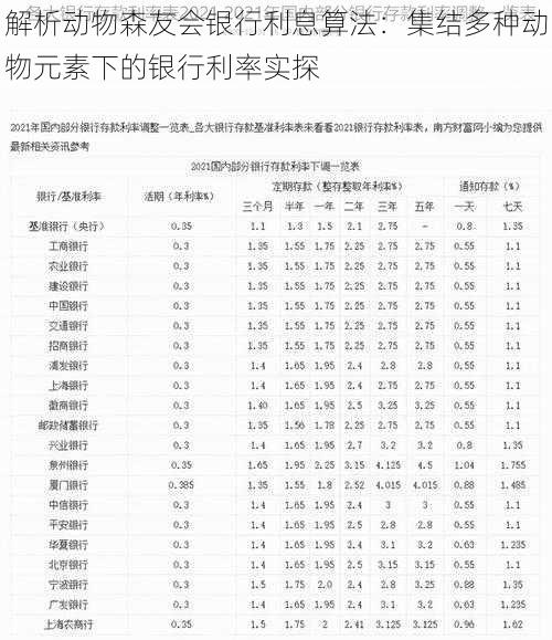 解析动物森友会银行利息算法：集结多种动物元素下的银行利率实探