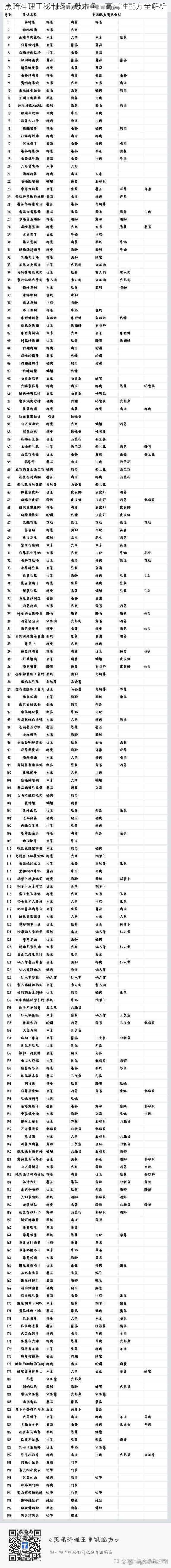 黑暗料理王秘制冬瓜敲木鱼：高属性配方全解析