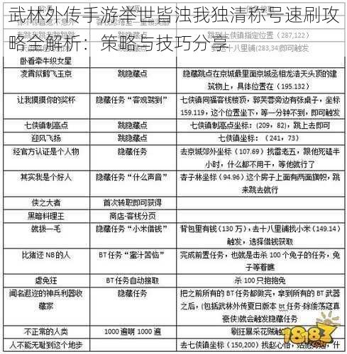 武林外传手游举世皆浊我独清称号速刷攻略全解析：策略与技巧分享