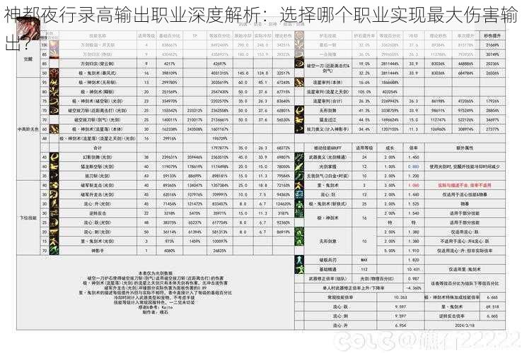 神都夜行录高输出职业深度解析：选择哪个职业实现最大伤害输出？