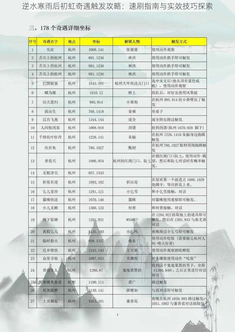 逆水寒雨后初虹奇遇触发攻略：速刷指南与实效技巧探索