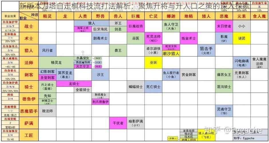 新版本刀塔自走棋科技流打法解析：聚焦升将与升人口之策的深入探索