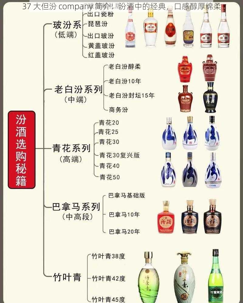 37 大但汾 company 简介：汾酒中的经典，口感醇厚绵柔