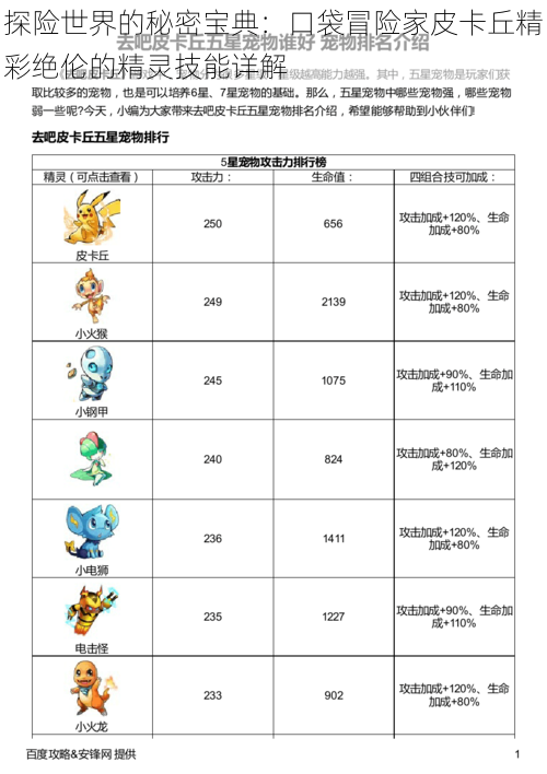 探险世界的秘密宝典：口袋冒险家皮卡丘精彩绝伦的精灵技能详解