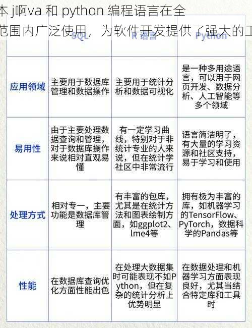 日本 j啊va 和 python 编程语言在全球范围内广泛使用，为软件开发提供了强大的工具