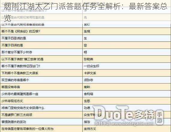 烟雨江湖太乙门派答题任务全解析：最新答案总览