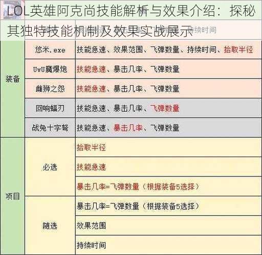 LOL英雄阿克尚技能解析与效果介绍：探秘其独特技能机制及效果实战展示