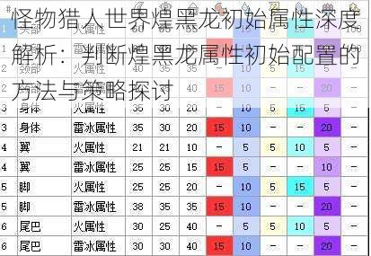 怪物猎人世界煌黑龙初始属性深度解析：判断煌黑龙属性初始配置的方法与策略探讨